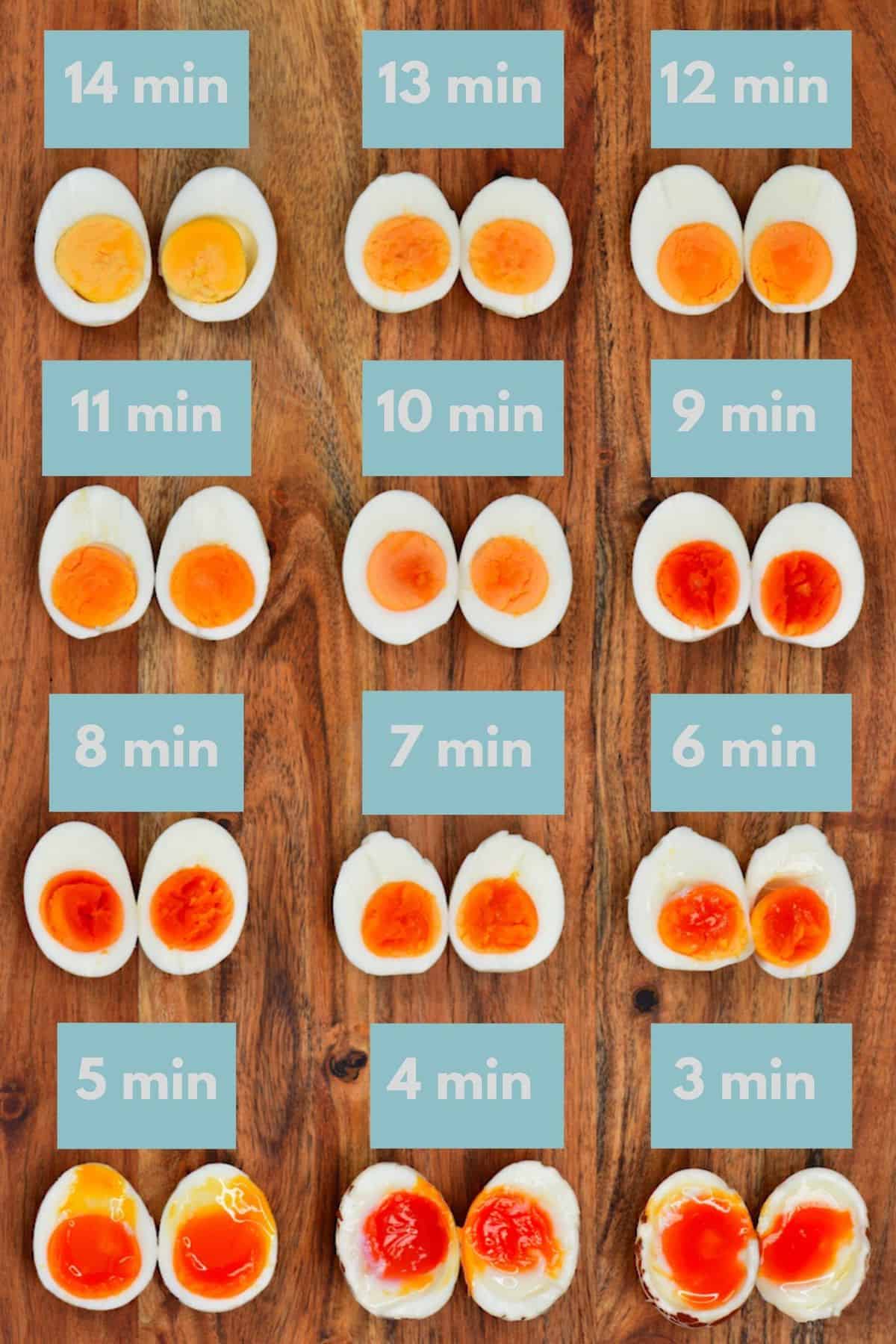 How to Boil an Egg, How Long to Boil an Egg